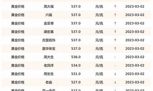 黄金历年金价_历年金价走势查询