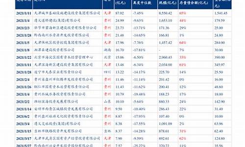 2019油价变化图_2019油价调整方案