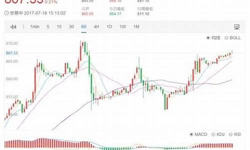 铂金钯金价格持平_铂铑钯金价格