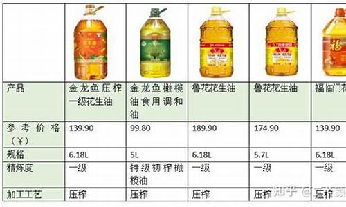 特价食用油价格表最新_食用油价查询