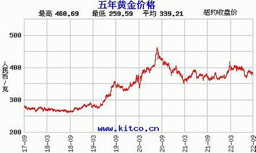 河南近期金价走势如何_河南黄金首饰价格