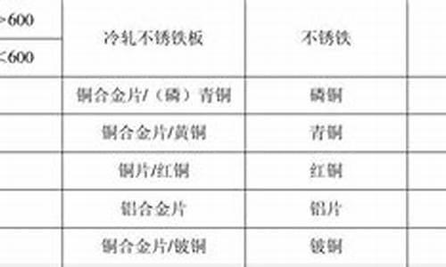 西城区标准五金价格对比_北京五金城