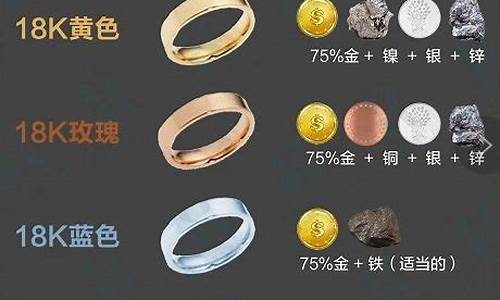 黄金克好还是硬金好_克金和硬金价值区别