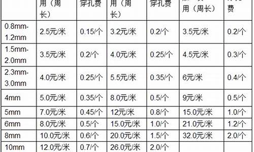 钣金板材价格_临海钣金价格查询