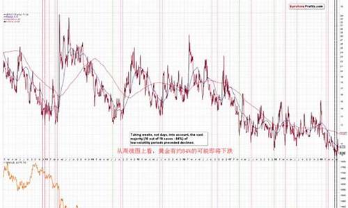 金价波动率如何计算公式_金价波动率如何计