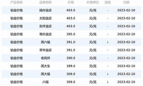 今日金价银价铂金价_今日黄金和白银价格