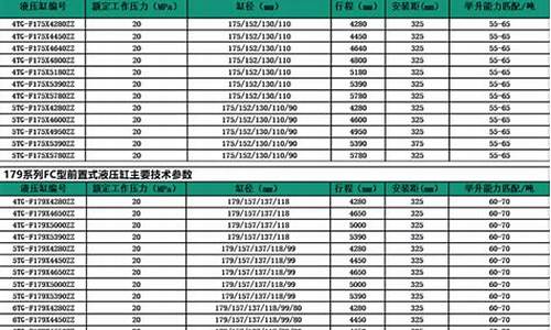 红星石油加油站怎么样_红星液压油价格表