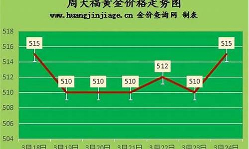 秦皇岛金子回收价今日价格_金价回收今日行