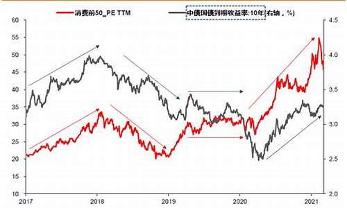 美债收益率对金价关系_美债收益率 价格 