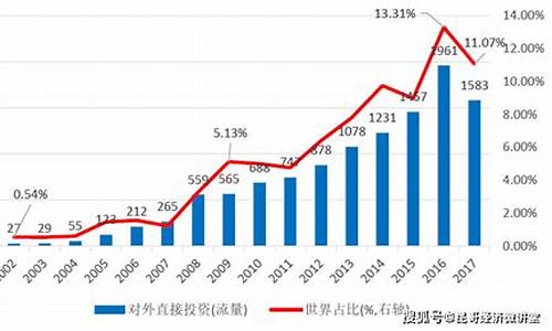 2013年油价多少_2013到2016的