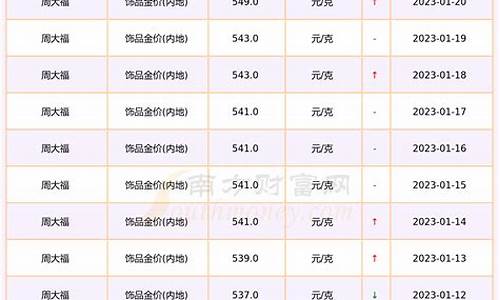 中行金价更新时间查询_中行金价更新时间