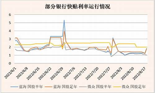 柳州补助资金价格_柳州补贴