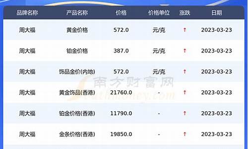 周大福2014年金价_2024年周大福金