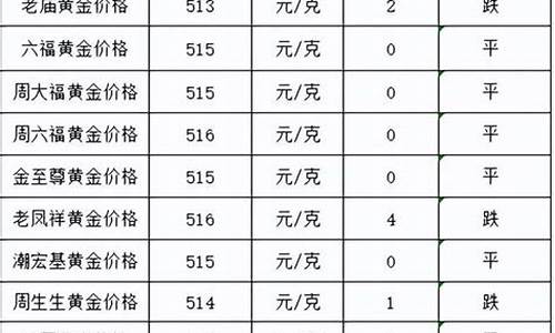 金价价格下跌_金价跌到什么价格了