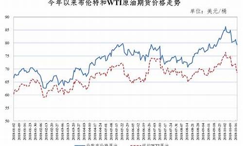 2014年 油价_油价8元时代2014年