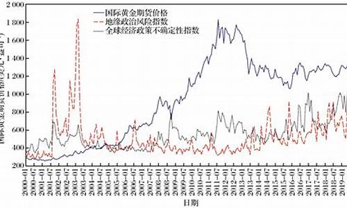 国际黄金价格从96年开始到现在走势_19