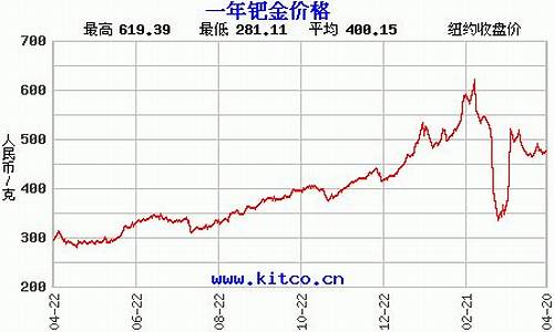 怎样识别钯金价格_怎样分辨钯金