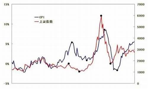 利率和金价的关系_利率和金价的关系图