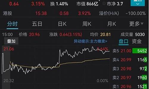 今天金价上涨了吗_今天金价大涨吗最近新闻