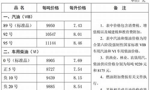 唐山油价调整公告_唐山油价调整公告今天