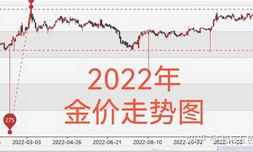 2021年金价格_2022年全国金价