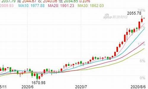 金价暴涨软文推荐大全_金价涨声再起 投资