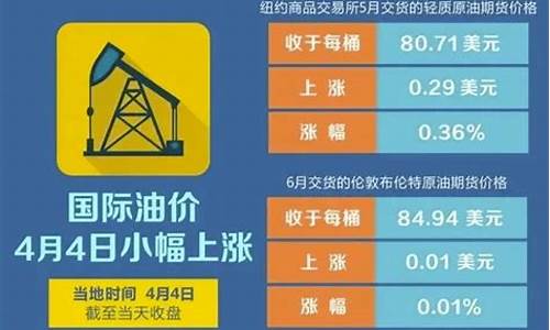 油价调价后预计汽柴油价格_下一个汽柴油调价窗口