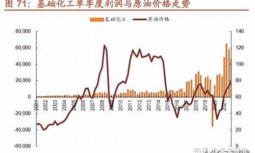 油价与运输行业关系_油价与运输行业关系图