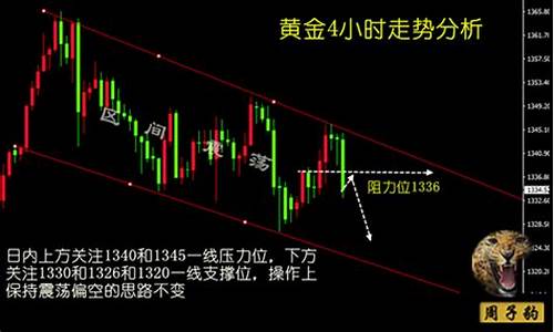 晚间金价走向分析_晚间金价走向分析