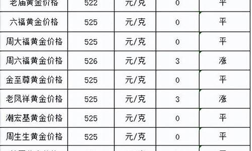 各大银行金价今日价格查询_中国各大银行金价