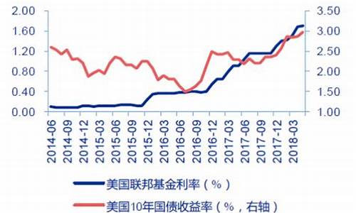 美国金价最新利率_美国金价实时行情