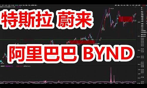 金价行情分析_金价行情讲解文案简短