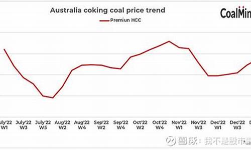 澳大利亚金价格走势_澳大利亚金价格多少一克