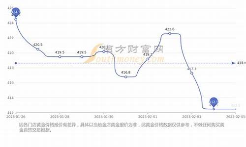 金价回收价格走势预测_金价回收实时走势图