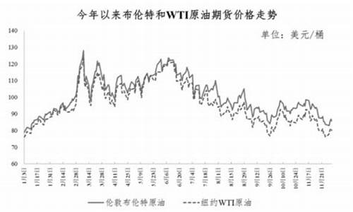 青岛莱西油价多少_青岛莱西油价多少钱一升