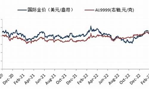 金价下滑和下跌不同_金价下滑和下跌不同之处