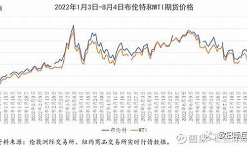 油价异常波动原因是什么_油价异常波动原因