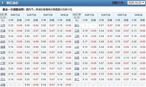 16年油价历年油价_2016年油价最高是多少钱一升