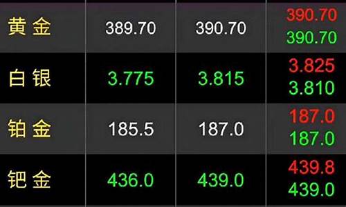 金价每天都变动去哪儿查_金价涨幅如何查询