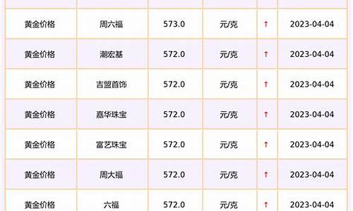 银星金店金价查询_银星金店金价查询今日