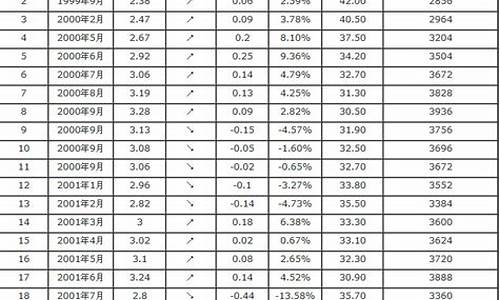 东营金顺汽油价格表_东营金顺汽油价格