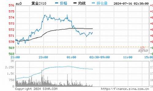 当天回收金价查询_今天回收金价实时查询