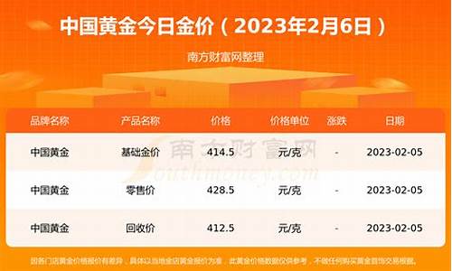 2021年中国黄金今日黄金价格_中国黄金今日金价查询2023