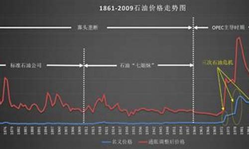 克拉玛依油价调整最新消息_克拉玛依轻质原油价格