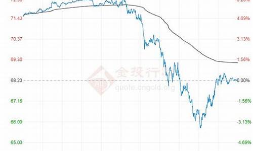 江都油价最新行情_江都油价最新行情走势