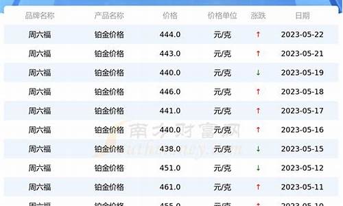 中国珠宝铂金价格查询_中国铂金价格走势