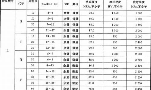 硬质合金耐磨性_开封耐磨硬质合金价格