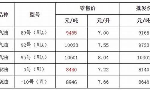 今天金华哪个加油站有优惠_金华油价哪里便宜