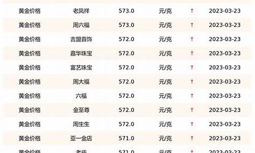 2015年银行金价是多少_2015年银行金价