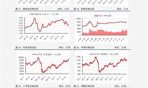 预测下次油价升降表_预测下次油价升降表格